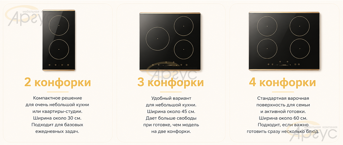 Сравнение варочных поверхностей
